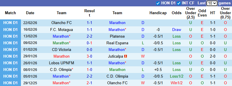 Nhận định, Soi kèo Marathon vs Genesis 8h30 ngày 27/2: Ba điểm nhọc nhằn - Ảnh 1