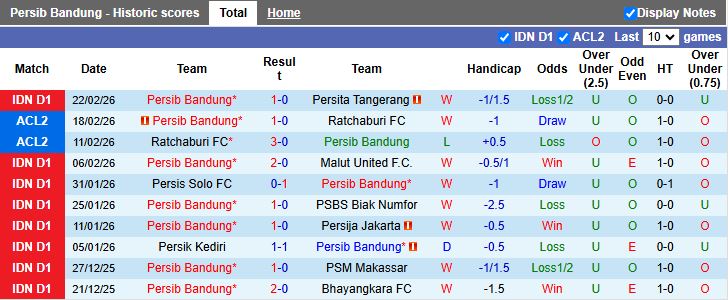Nhận định, Soi kèo Persib Bandung vs Madura United 20h30 ngày 26/2: Bảo vệ ngôi đầu - Ảnh 2
