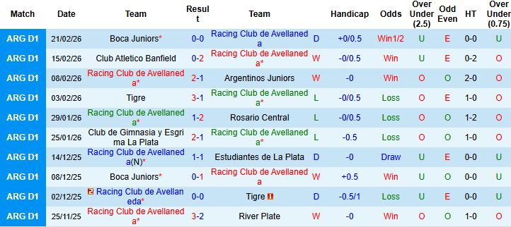 Nhận định, Soi kèo Racing Club vs Independiente Rivadavia 03h15 ngày 27/02: Khách có điểm - Ảnh 3