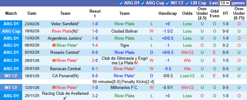 Nhận định, Soi kèo River Plate vs Banfield 5h30 ngày 27/2: Bất phân thắng bại - Ảnh 1