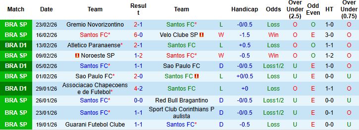 Nhận định, Soi kèo Santos vs Vasco da Gama 05h00 ngày 27/02: Bất phân thắng bại - Ảnh 3