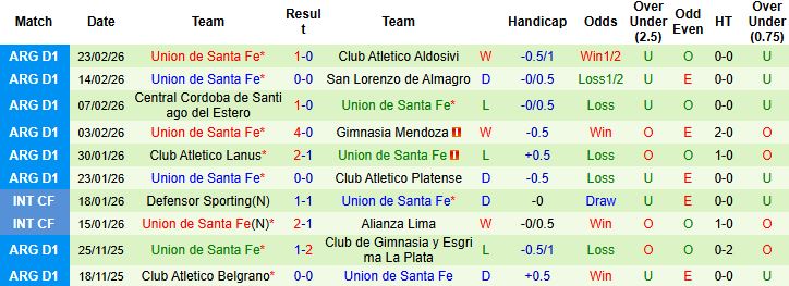 Nhận định, Soi kèo Sarmiento Junin vs Union de Santa Fe 03h15 ngày 27/02: Tin vào chủ nhà - Ảnh 2