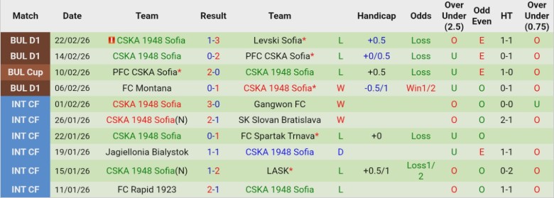 Nhận định, Soi kèo Slavia Sofia vs CSKA 1948 Sofia, 22h45 ngày 27/2: Lấy hết điểm số - Ảnh 4
