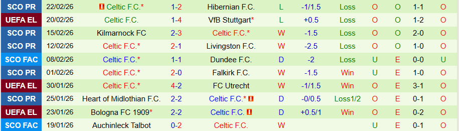 Nhận định, Soi kèo Stuttgart vs Celtic, 00h45 ngày 27/2: Tiếp tục thắng đậm - Ảnh 1