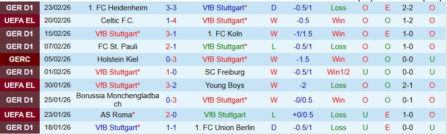 Nhận định, Soi kèo Stuttgart vs Celtic, 00h45 ngày 27/2: Tiếp tục thắng đậm - Ảnh 2