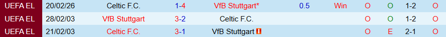 Nhận định, Soi kèo Stuttgart vs Celtic, 00h45 ngày 27/2: Tiếp tục thắng đậm - Ảnh 3