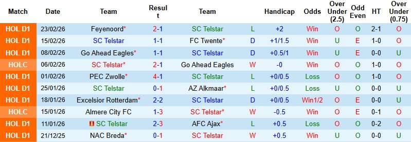 Nhận định, Soi kèo Telstar vs NAC Breda 2h00 ngày 28/2: Đánh bại tân binh - Ảnh 3