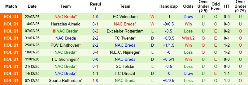 Nhận định, Soi kèo Telstar vs NAC Breda 2h00 ngày 28/2: Đánh bại tân binh - Ảnh 4