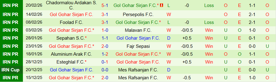 Nhận định, Soi kèo Tractor vs Gol Gohar, 22h45 ngày 26/2: Kẻ mạnh tạo nên khác biệt - Ảnh 1