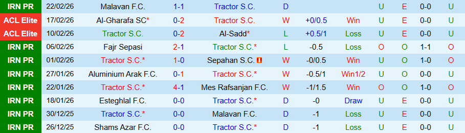 Nhận định, Soi kèo Tractor vs Gol Gohar, 22h45 ngày 26/2: Kẻ mạnh tạo nên khác biệt - Ảnh 2