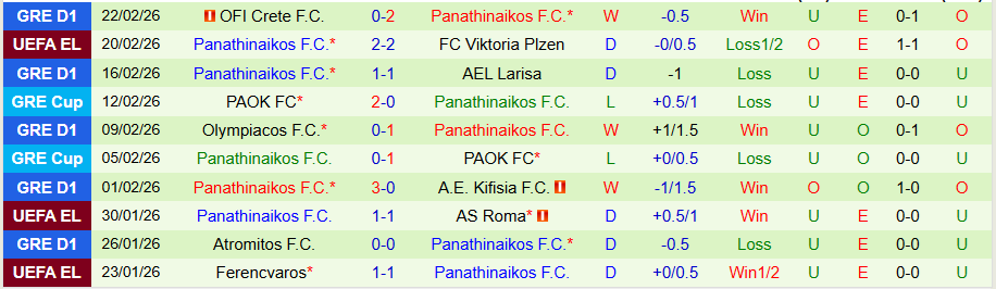 Nhận định, Soi kèo Viktoria Plzen vs Panathinaikos, 00h45 ngày 27/2: Tiếp tục hòa nhau - Ảnh 1