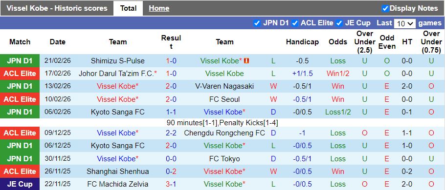 Nhận định, Soi kèo Vissel Kobe vs Avispa Fukuoka 17h00 ngày 27/2: Thắng trở lại - Ảnh 2
