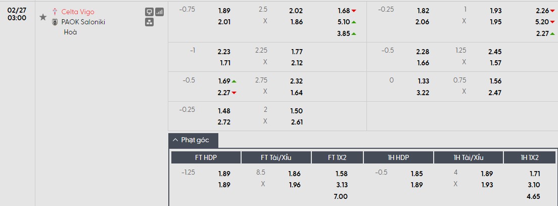 Soi kèo phạt góc Celta Vigo vs PAOK, 0h45 ngày 27/02 - Ảnh 1