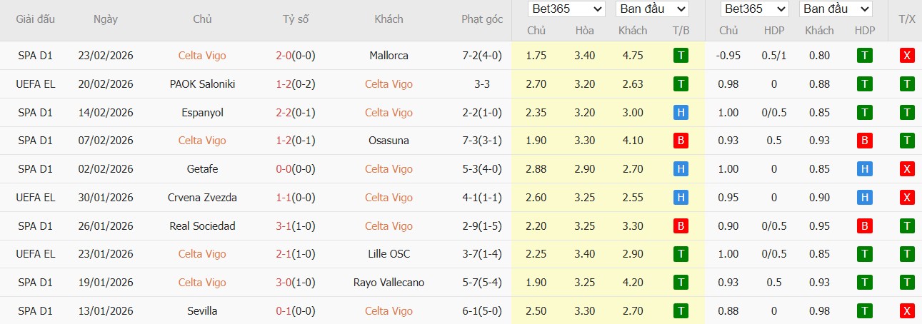 Soi kèo phạt góc Celta Vigo vs PAOK, 0h45 ngày 27/02 - Ảnh 2