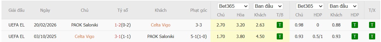 Soi kèo phạt góc Celta Vigo vs PAOK, 0h45 ngày 27/02 - Ảnh 4