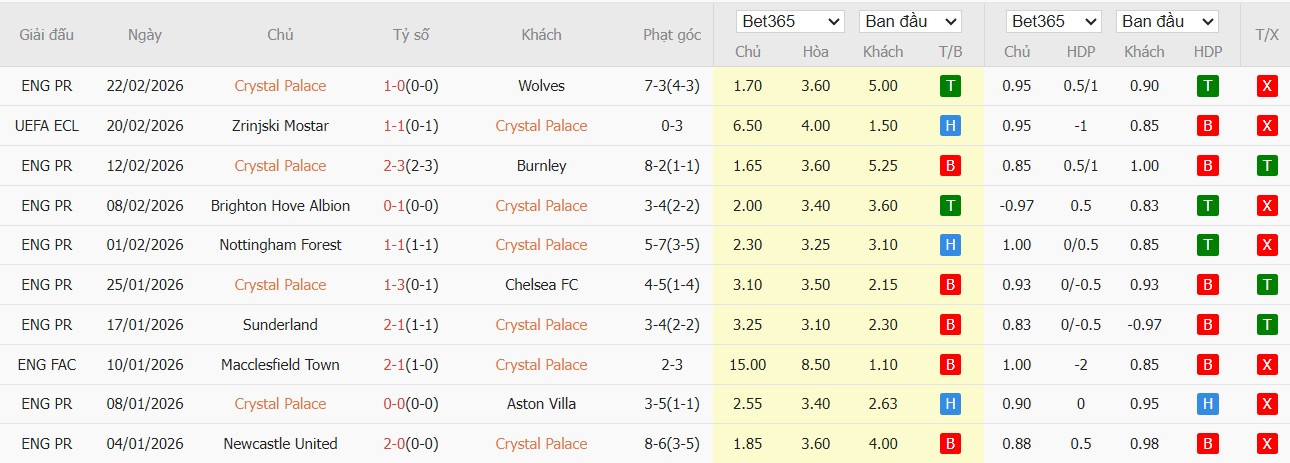 Soi kèo phạt góc Nottingham vs Fenerbahce, 3h ngày 27/02 - Ảnh 2