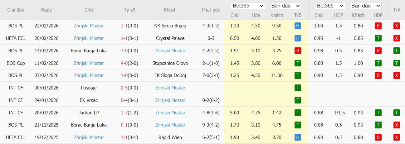 Soi kèo phạt góc Nottingham vs Fenerbahce, 3h ngày 27/02 - Ảnh 4