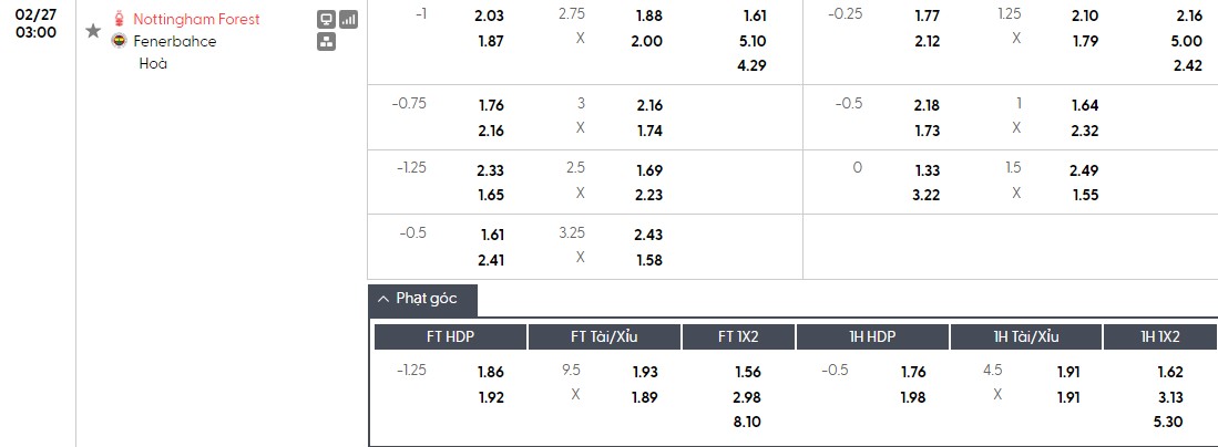 Soi kèo phạt góc Nottingham vs Fenerbahce, 3h ngày 27/02 - Ảnh 1