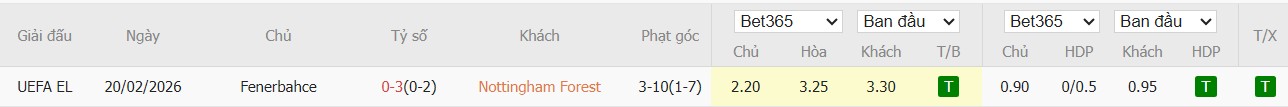 Soi kèo phạt góc Nottingham vs Fenerbahce, 3h ngày 27/02 - Ảnh 4