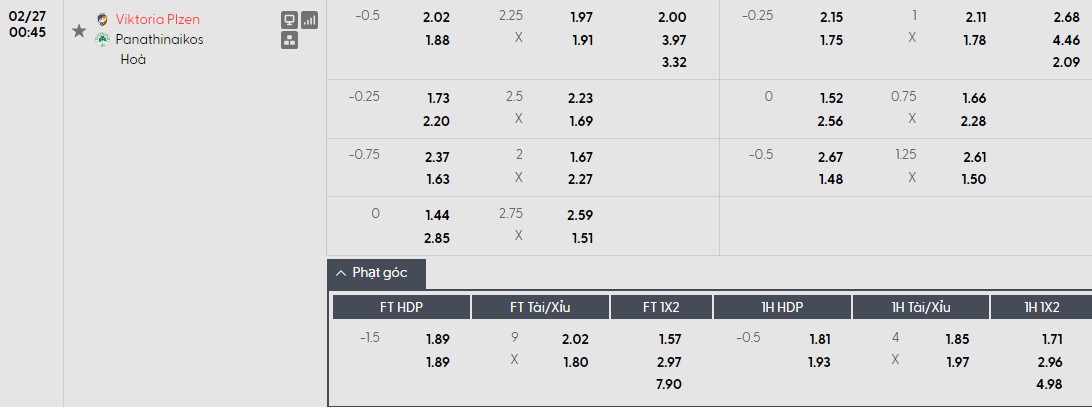 Soi kèo phạt góc Viktoria Plzen vs Panathinaikos, 0h45 ngày 27/02 - Ảnh 1