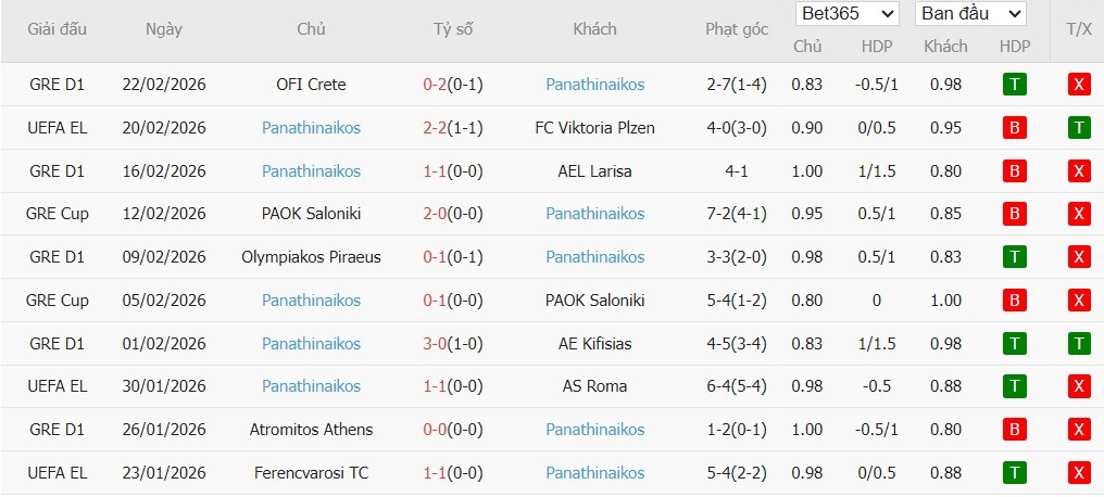 Soi kèo phạt góc Viktoria Plzen vs Panathinaikos, 0h45 ngày 27/02 - Ảnh 3