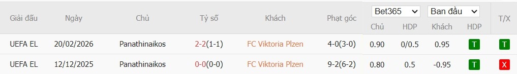 Soi kèo phạt góc Viktoria Plzen vs Panathinaikos, 0h45 ngày 27/02 - Ảnh 4