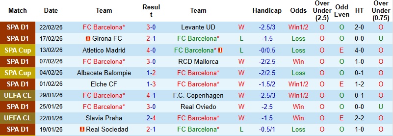 Nhận định, Soi kèo Barcelona vs Villarreal 22h15 ngày 28/2: Đánh đắm ‘Tàu ngầm vàng’ - Ảnh 3