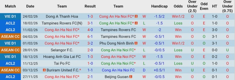 Nhận định, Soi kèo Công an Hà Nội vs HAGL, 19h15 ngày 28/2: Thắng lợi toàn diện - Ảnh 3