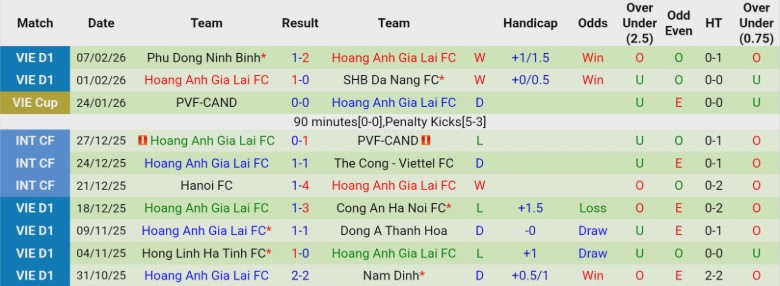 Nhận định, Soi kèo Công an Hà Nội vs HAGL, 19h15 ngày 28/2: Thắng lợi toàn diện - Ảnh 4