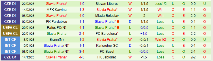 Nhận định, Soi kèo Dukla Praha vs Slavia Praha 0h00 ngày 28/2: Khách thắng nhẹ nhàng - Ảnh 3