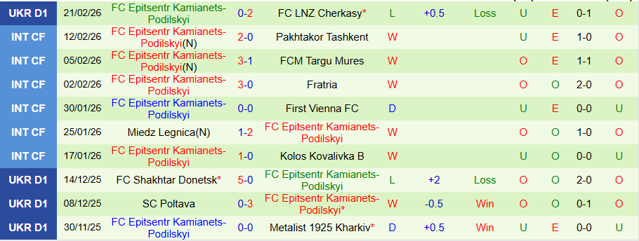 Nhận định, Soi kèo Dynamo Kyiv vs Epitsentr, 18h00 ngày 27/2: Chân lý của kẻ mạnh - Ảnh 1