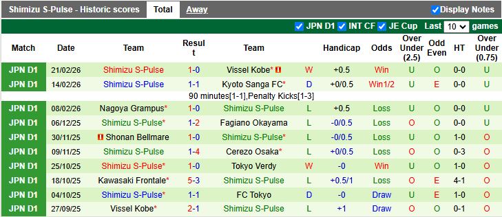 Nhận định, Soi kèo Gamba Osaka vs Shimizu S-Pulse 13h00 ngày 28/2: 3 điểm thuyết phục - Ảnh 3