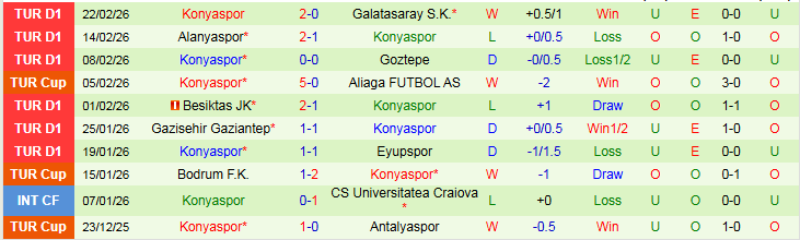 Nhận định, Soi kèo Istanbul Basaksehir vs Konyaspor 0h00 ngày 28/2: Niềm vui cho chủ nhà - Ảnh 3