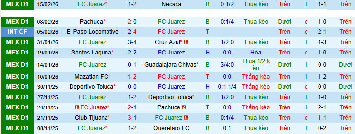 Nhận định, Soi kèo Juarez vs Atlas 10h ngày 28/2: Thế trận khó lường - Ảnh 1