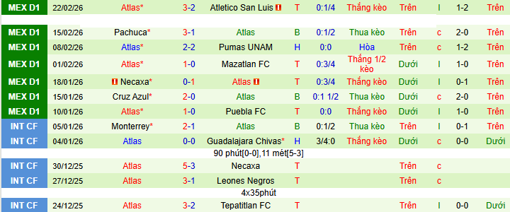 Nhận định, Soi kèo Juarez vs Atlas 10h ngày 28/2: Thế trận khó lường - Ảnh 2