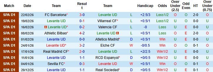 Nhận định, Soi kèo Levante vs Deportivo Alaves 03h00 ngày 28/02: Nhấn chìm chủ nhà - Ảnh 3