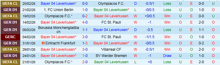 Nhận định, Soi kèo Leverkusen vs Mainz 05 21h30 ngày 28/2: Điểm tựa sân nhà - Ảnh 2