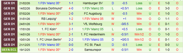 Nhận định, Soi kèo Leverkusen vs Mainz 05 21h30 ngày 28/2: Điểm tựa sân nhà - Ảnh 3