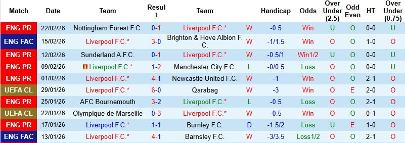 Nhận định, Soi kèo Liverpool vs West Ham 22h00 ngày 28/2: Khó thắng cách biệt - Ảnh 3
