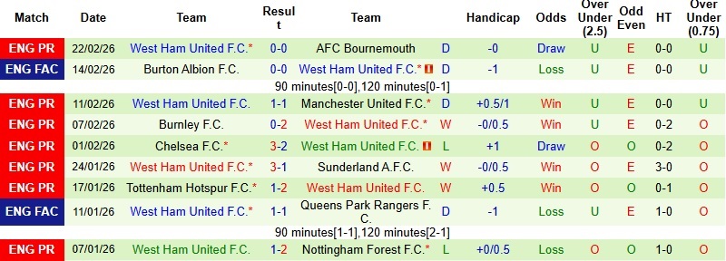 Nhận định, Soi kèo Liverpool vs West Ham 22h00 ngày 28/2: Khó thắng cách biệt - Ảnh 4