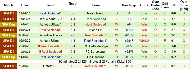 Nhận định, Soi kèo Mallorca vs Sociedad 0h30 ngày 1/3: Chờ hiệu ứng ‘thay tướng’  - Ảnh 4
