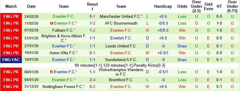 Nhận định, Soi kèo Newcastle vs Everton 22h00 ngày 28/2: Chia điểm tại St James’ Park - Ảnh 4