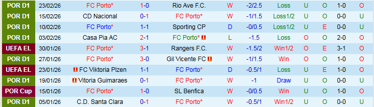 Nhận định, Soi kèo Porto vs Arouca 1h45 ngày 28/2: Bản lĩnh chủ nhà - Ảnh 2