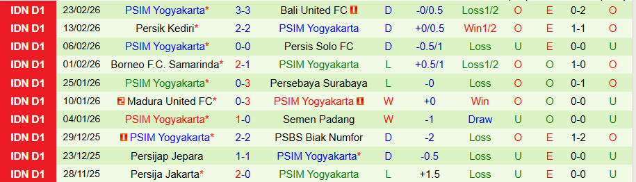 Nhận định, Soi kèo PSBS Biak vs PSIM Yogyakarta, 20h30 ngày 27/2: Đội khách thắng thế - Ảnh 1