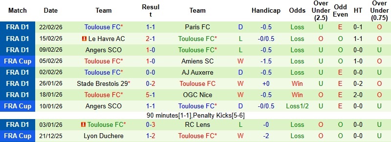 Nhận định, Soi kèo Rennes vs Toulouse 23h00 ngày 28/2: Thay tướng đổi vận - Ảnh 4