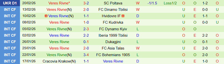 Nhận định, Soi kèo Shakhtar Donetsk vs Veres Rivne, 20h30 ngày 27/2: Kẻ cứng đầu - Ảnh 1