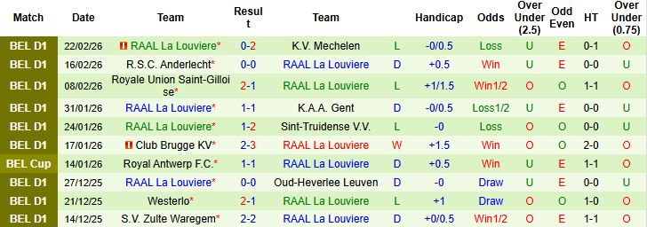 Nhận định, Soi kèo Standard Liege vs RAAL La Louviere 02h45 ngày 28/02: Tiếp đà hưng phấn - Ảnh 2