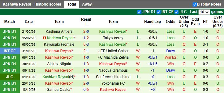 Nhận định, Soi kèo Tokyo vs Kashiwa Reysol 13h00 ngày 28/2: Thời cơ của chủ nhà - Ảnh 3
