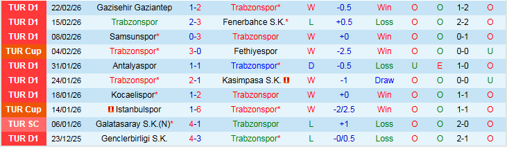 Nhận định, Soi kèo Trabzonspor vs Fatih Karagumruk 0h00 ngày 28/2: Trắng tay ra về - Ảnh 2