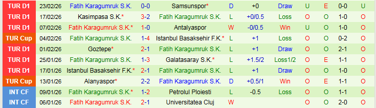 Nhận định, Soi kèo Trabzonspor vs Fatih Karagumruk 0h00 ngày 28/2: Trắng tay ra về - Ảnh 3